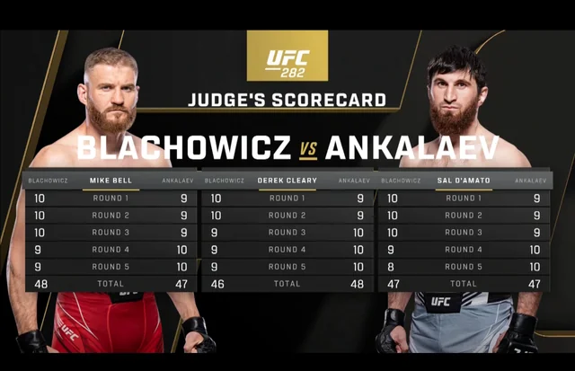 Current Judging System